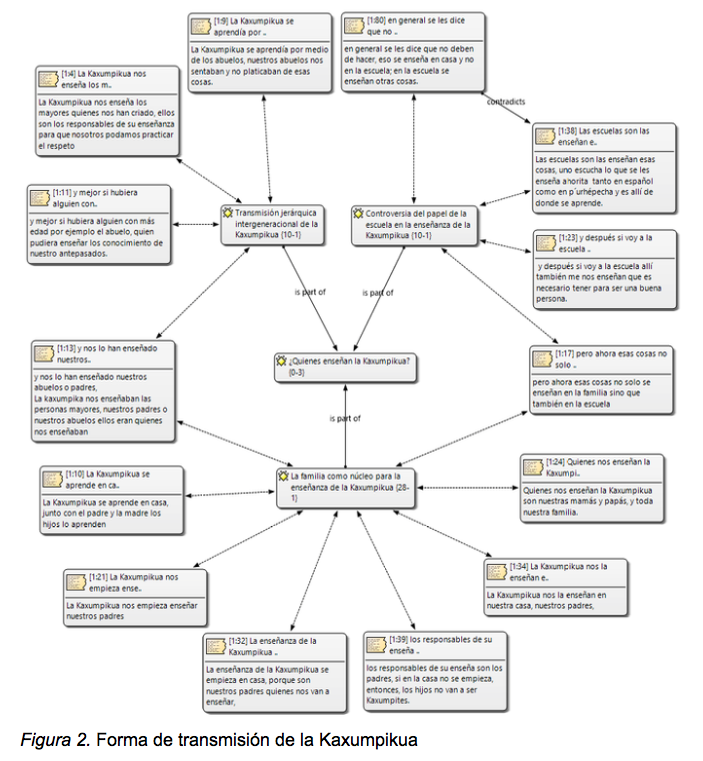 Forma de transmisión de la Kaxumpikua