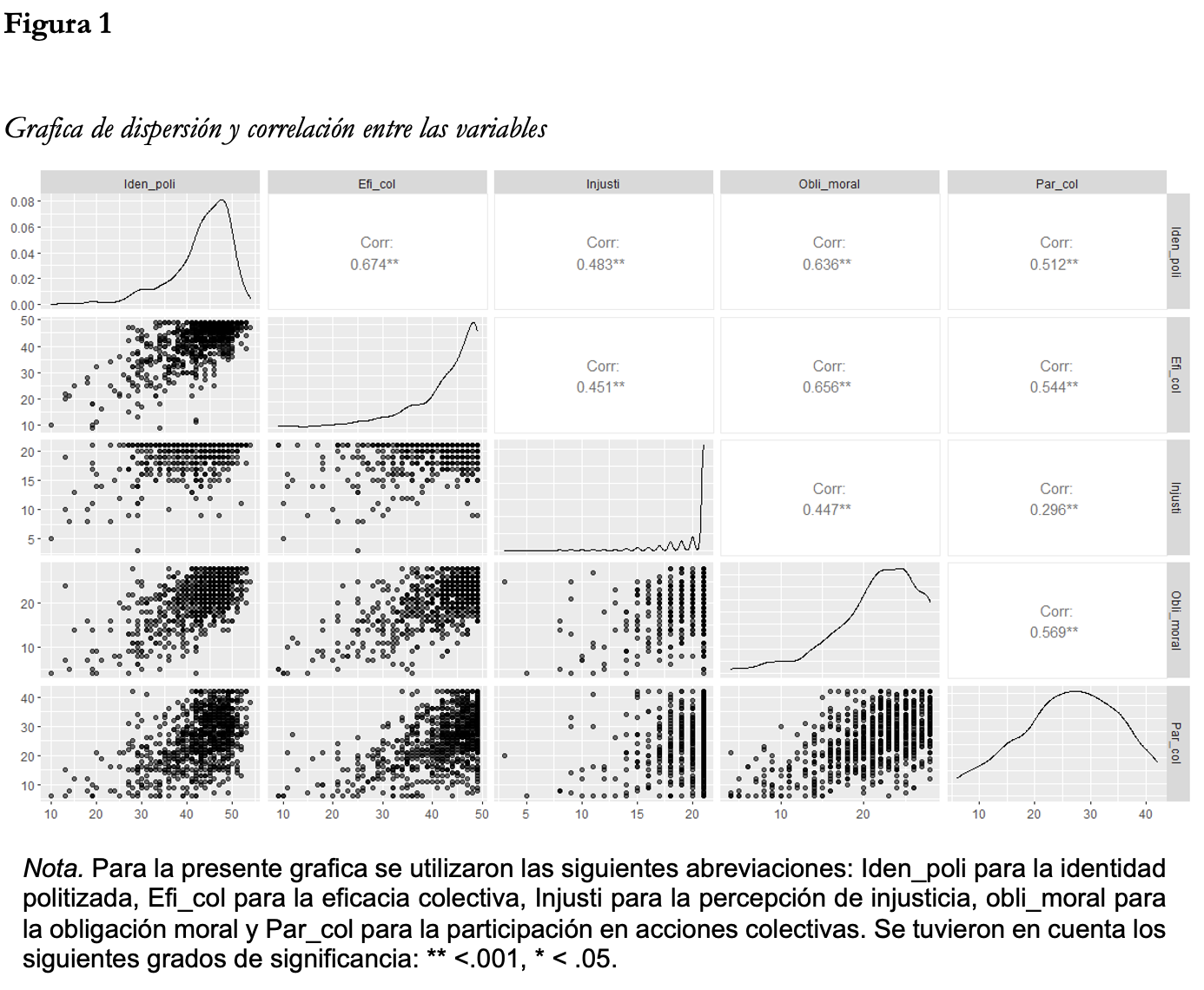 Figura 1