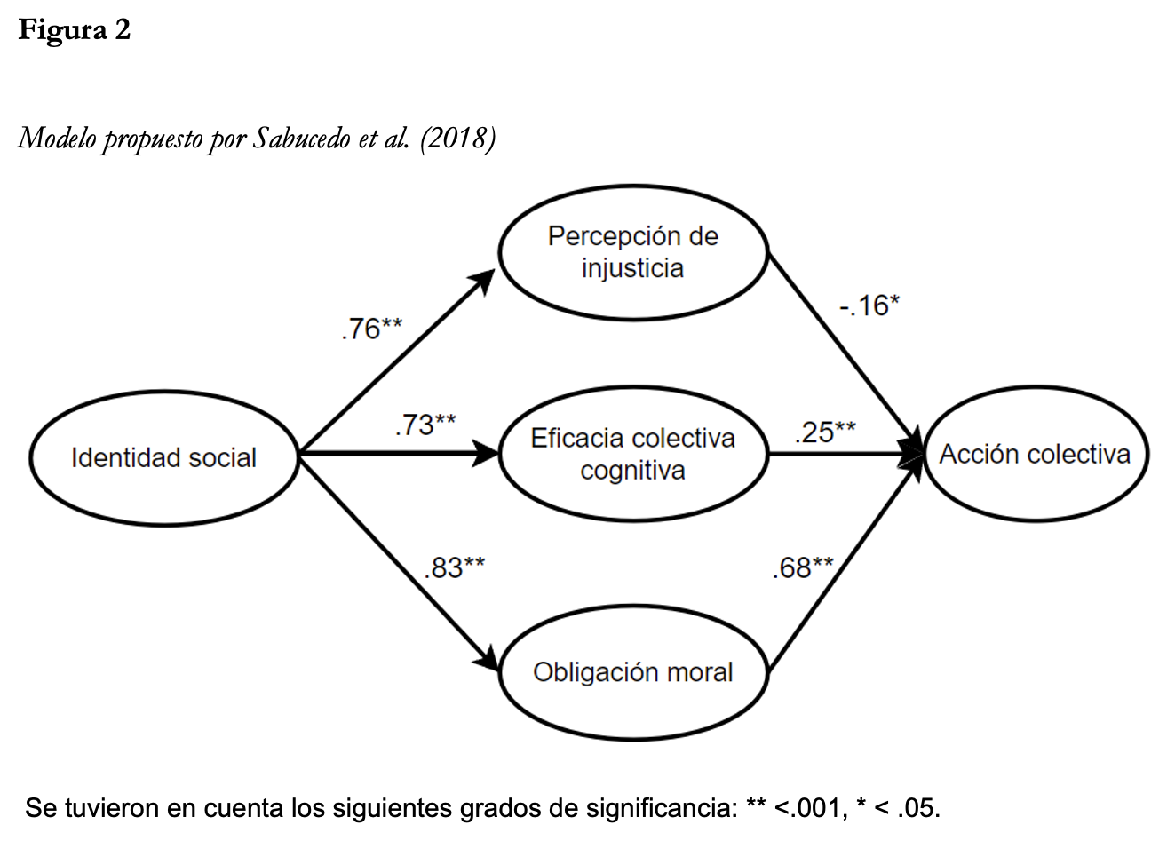 Figura 2