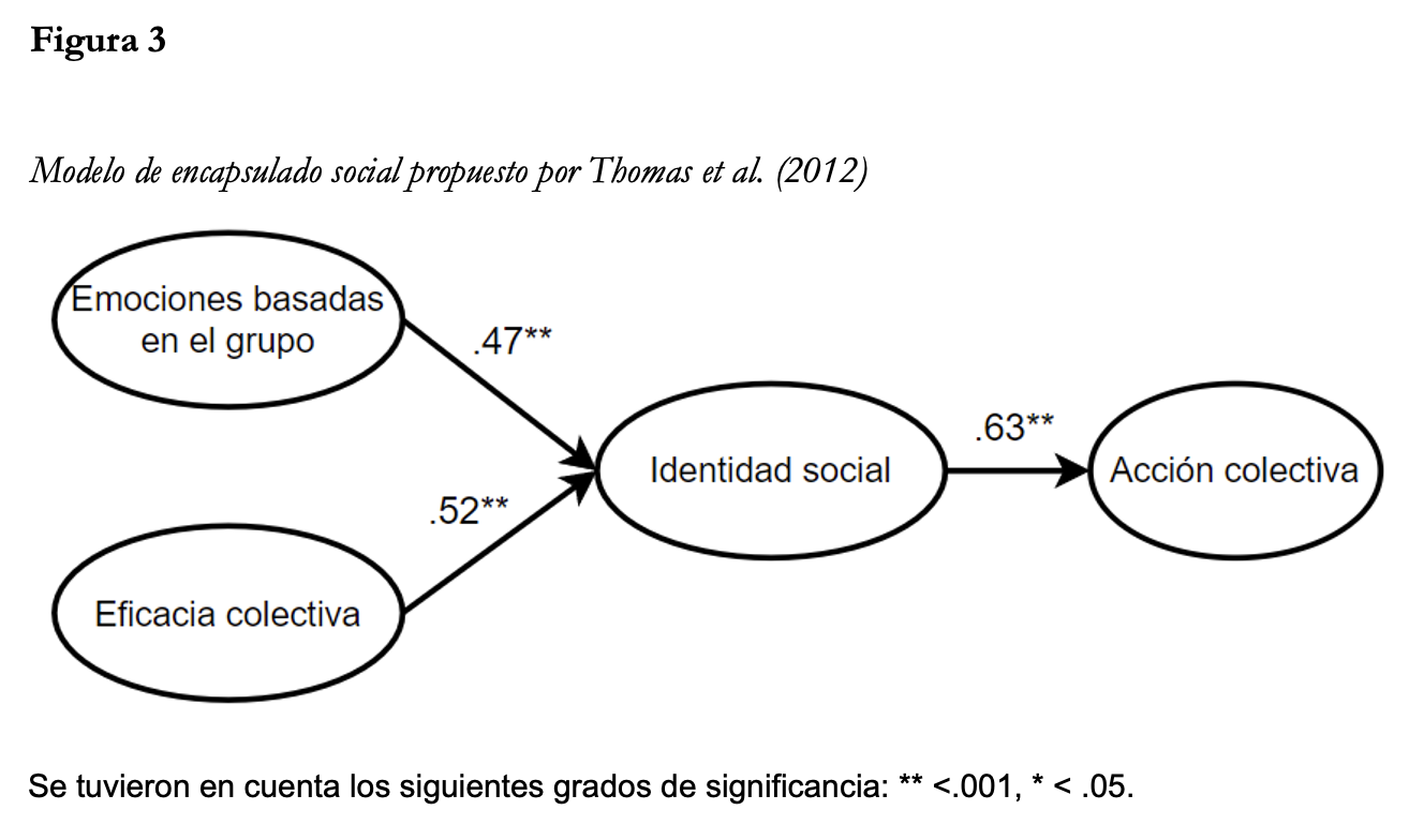 Figura 3
