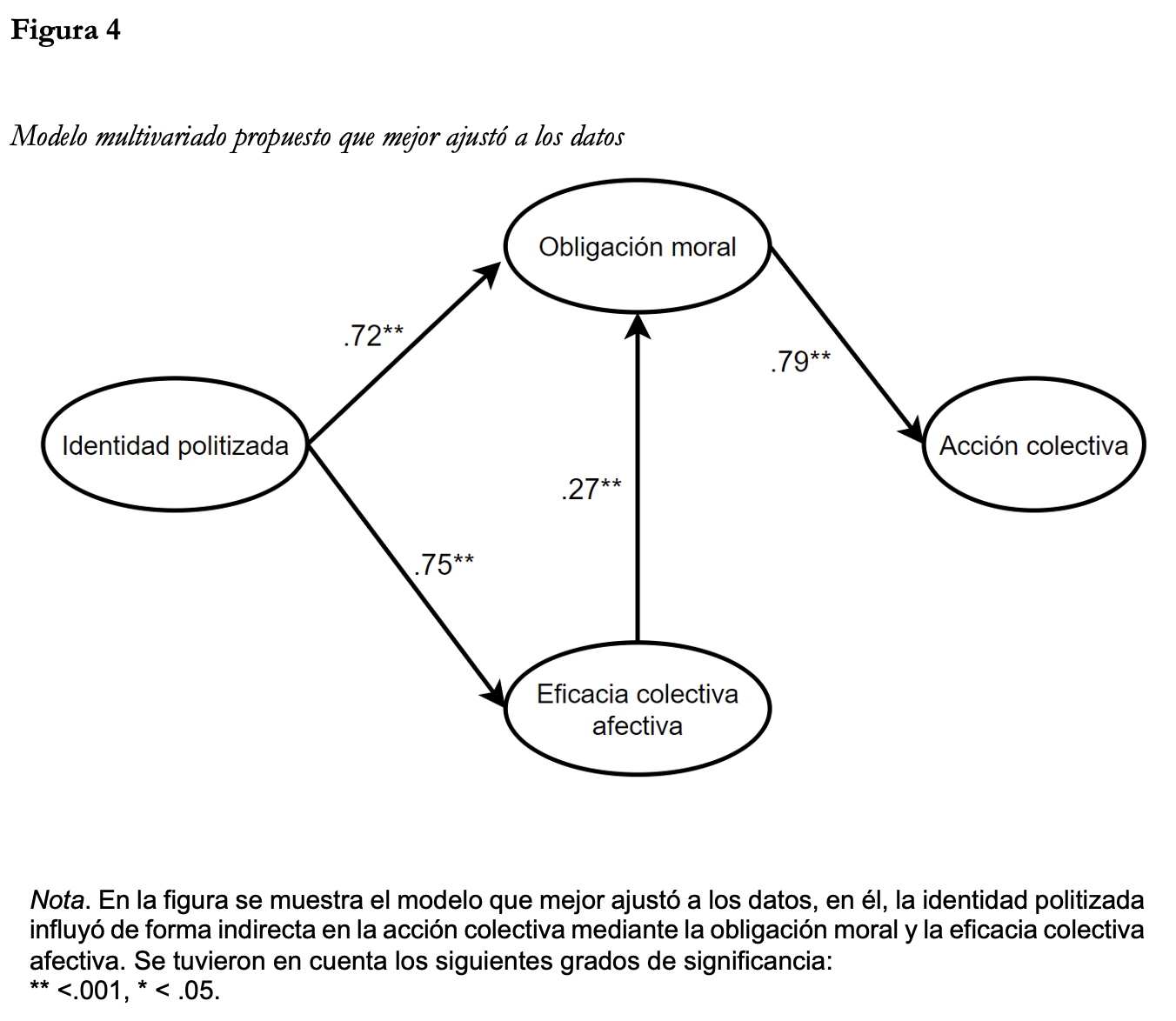 Figura 4