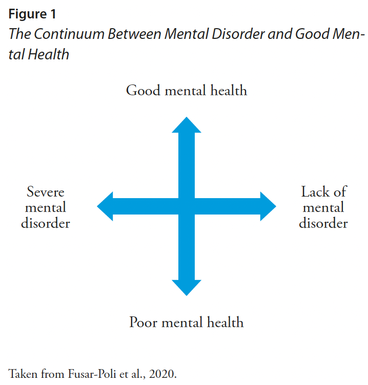 The Continuum Between Mental Disorder and Good Mental Health