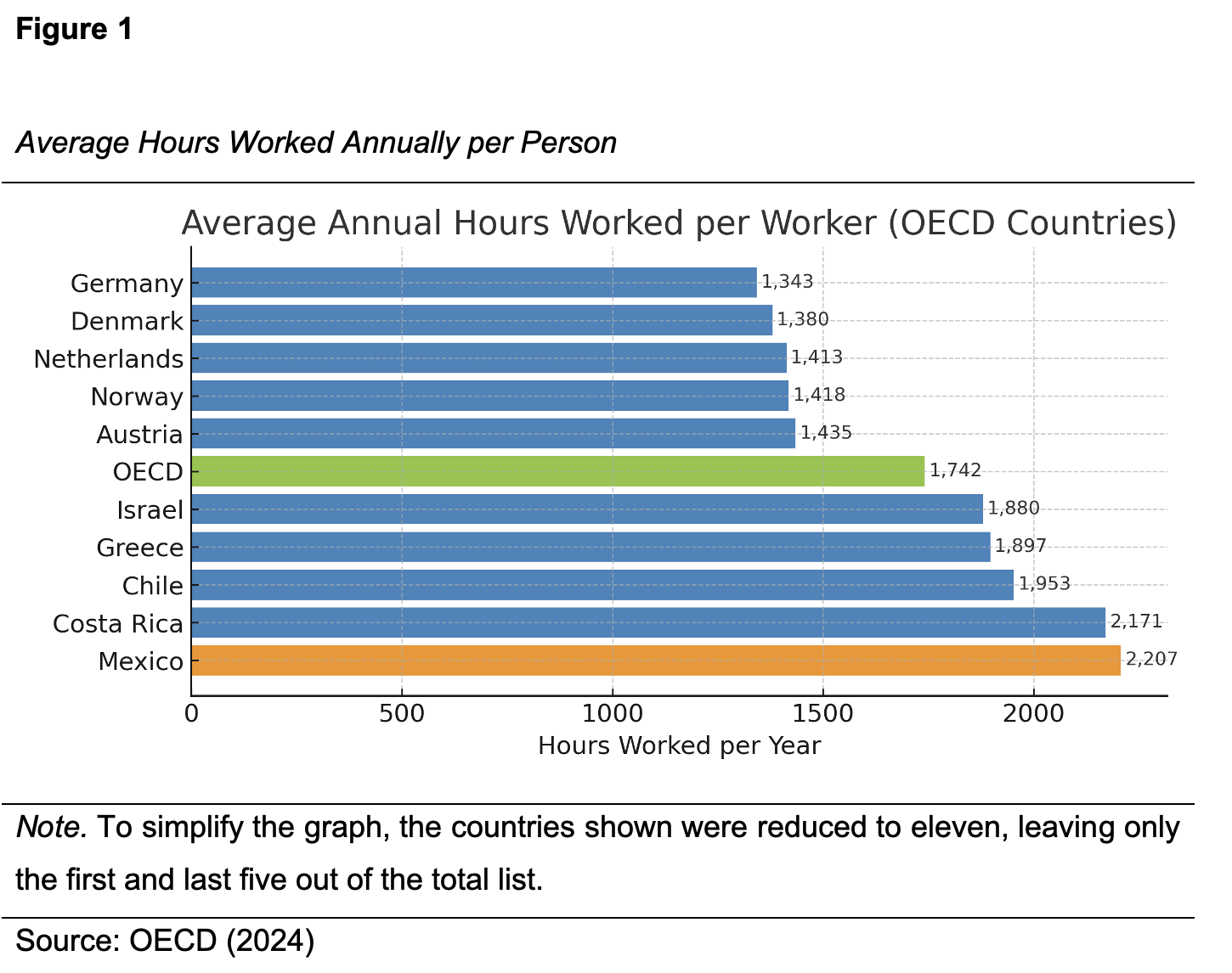 Average Hours Worked Annually per Person