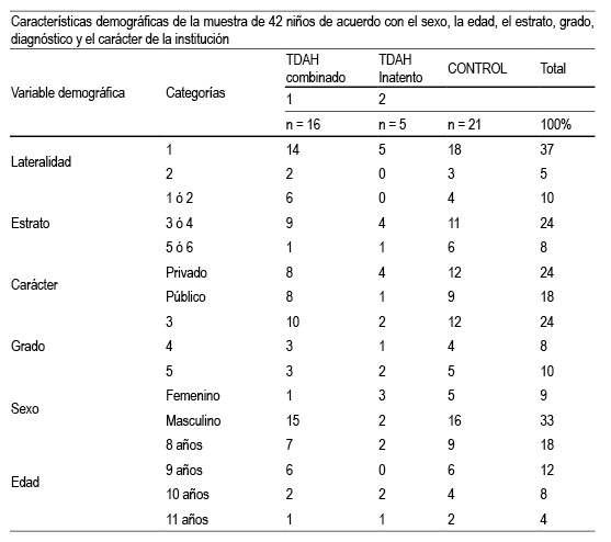 Descripci&oacute;n demogr&aacute;fica.
