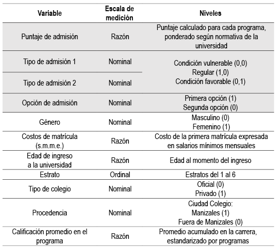 Variables utilizadas en el estudio seg&uacute;n la escala de medici&oacute;n y los niveles de
respuesta.