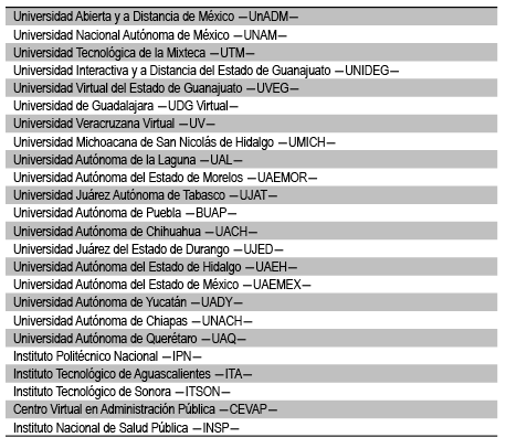 Universidades virtuales públicas en México