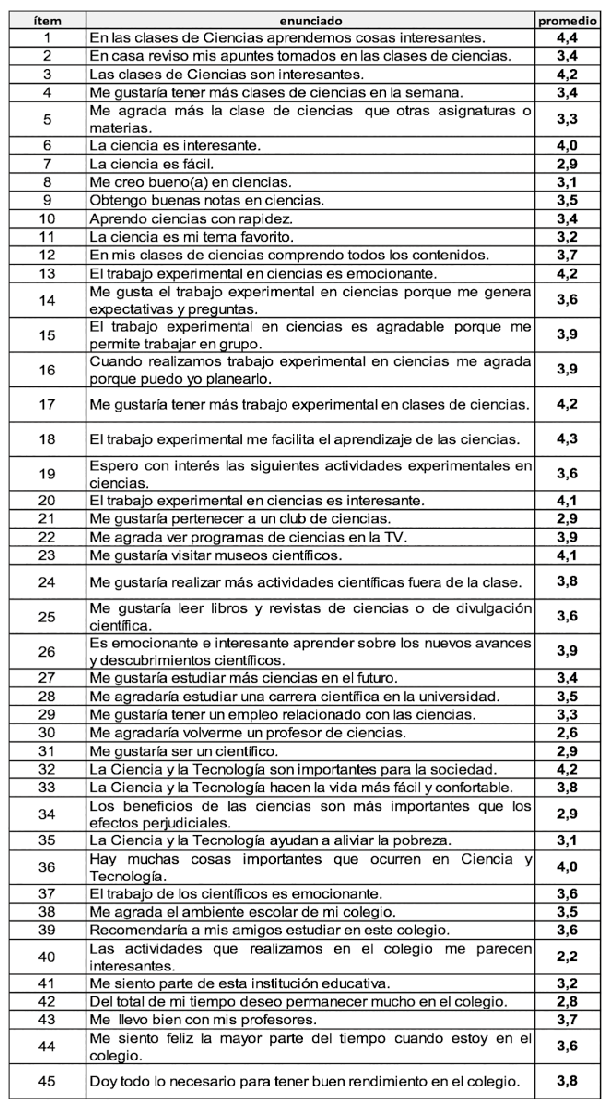  Cuestionario de actitudes relacionadas con la
ciencia