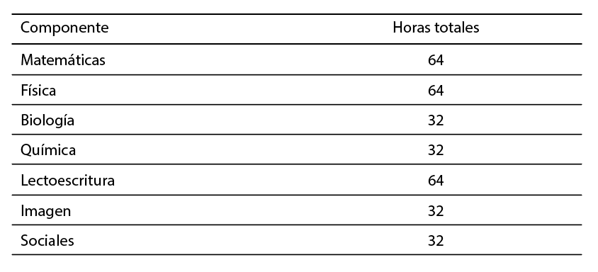  Distribuci&oacute;n horaria de las clases en los
participantes del programa