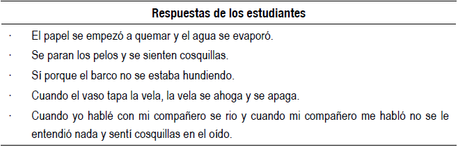 Bloque de respuestas nivel 1