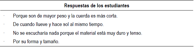 Bloque de respuestas nivel 4