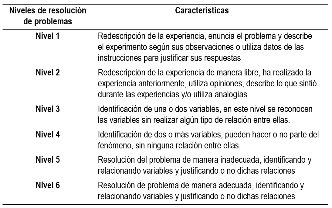 Alternativas al uso del razonamiento lógico durante de resolución