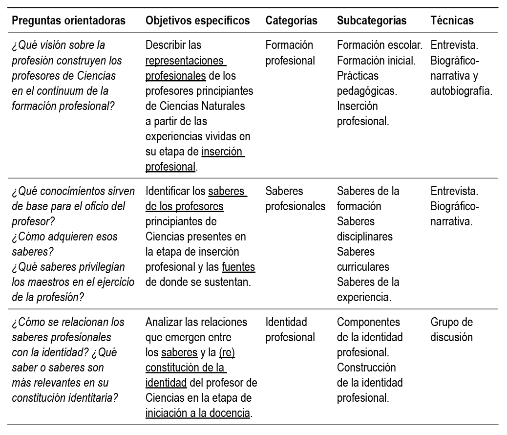  Matriz metodológica