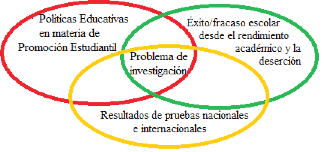 Problema
de investigación (Vallejo, 2016).