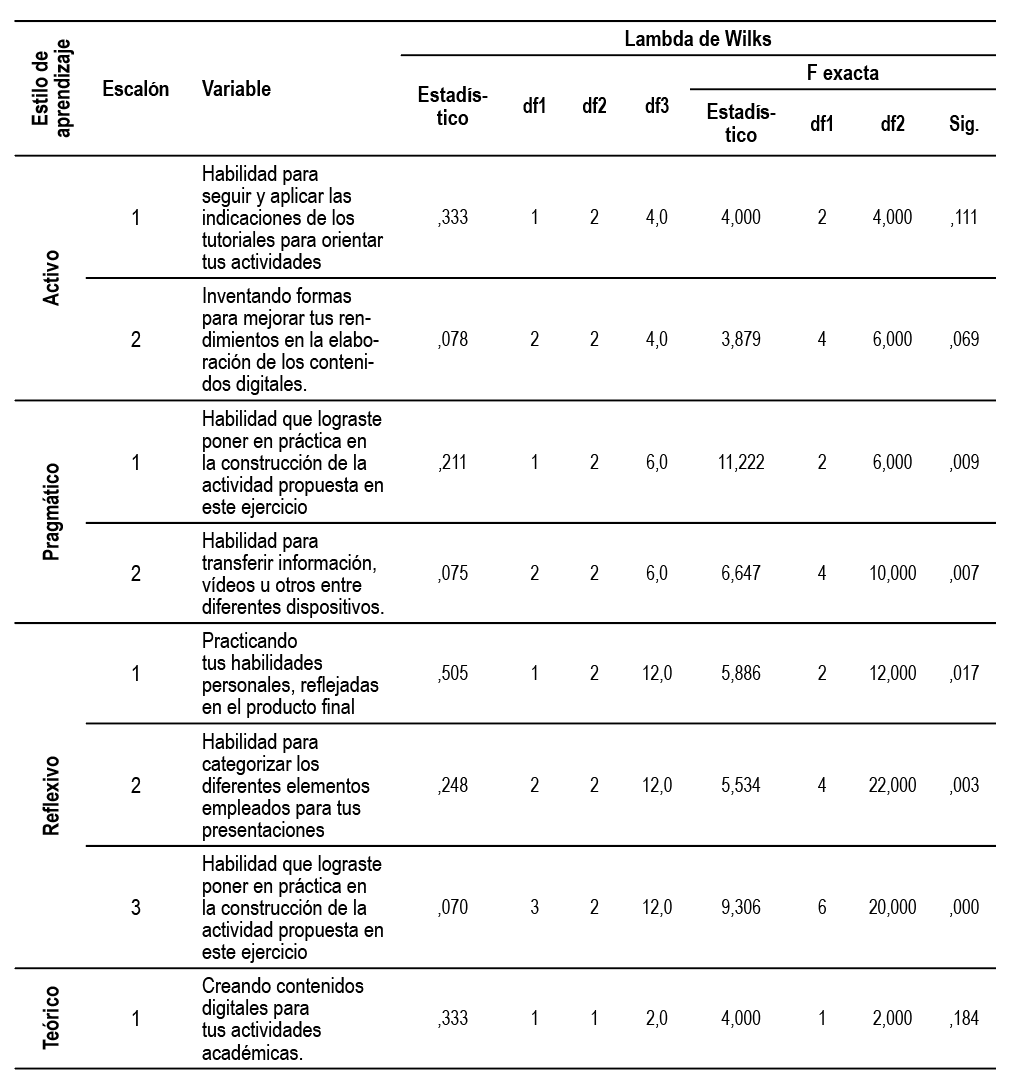 Variables
entradas/eliminadas a, b, c, d, e, f, g