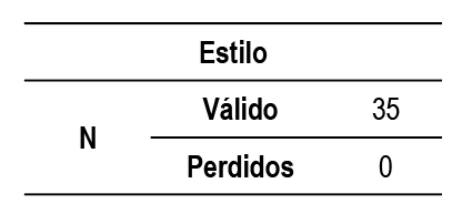 Total de estudiantes según autoreportes