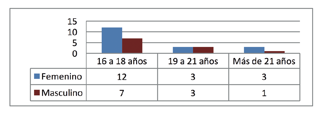 Caracterizaci&oacute;n general de los participantes. 