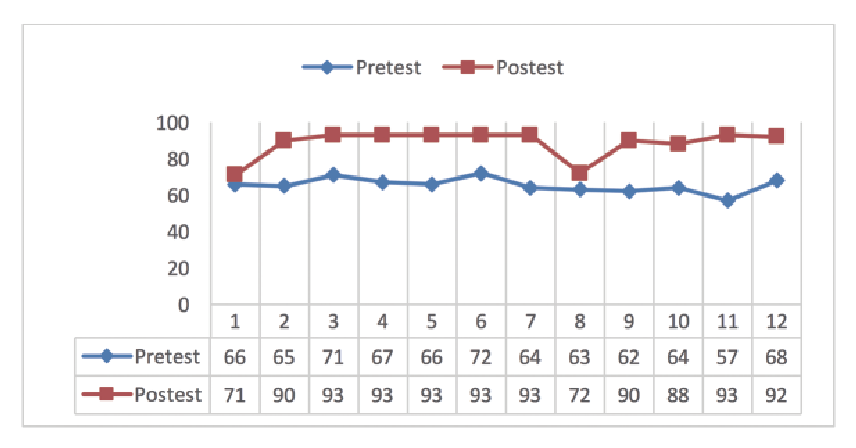 Distribuci&oacute;n de frecuencias. 