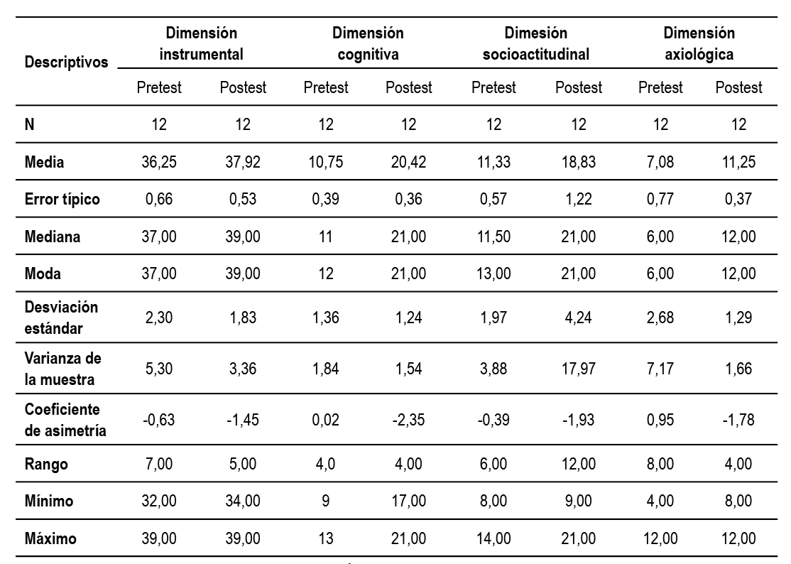 Estad&iacute;sticos descriptivos