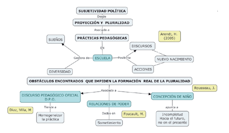 Proyecci&oacute;n y pluralidad: dos elementos de
la subjetividad pol&iacute;tica.