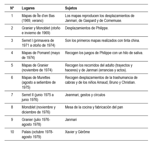 Desplazamientos corporales, adaptado de Noshnyager (2014).