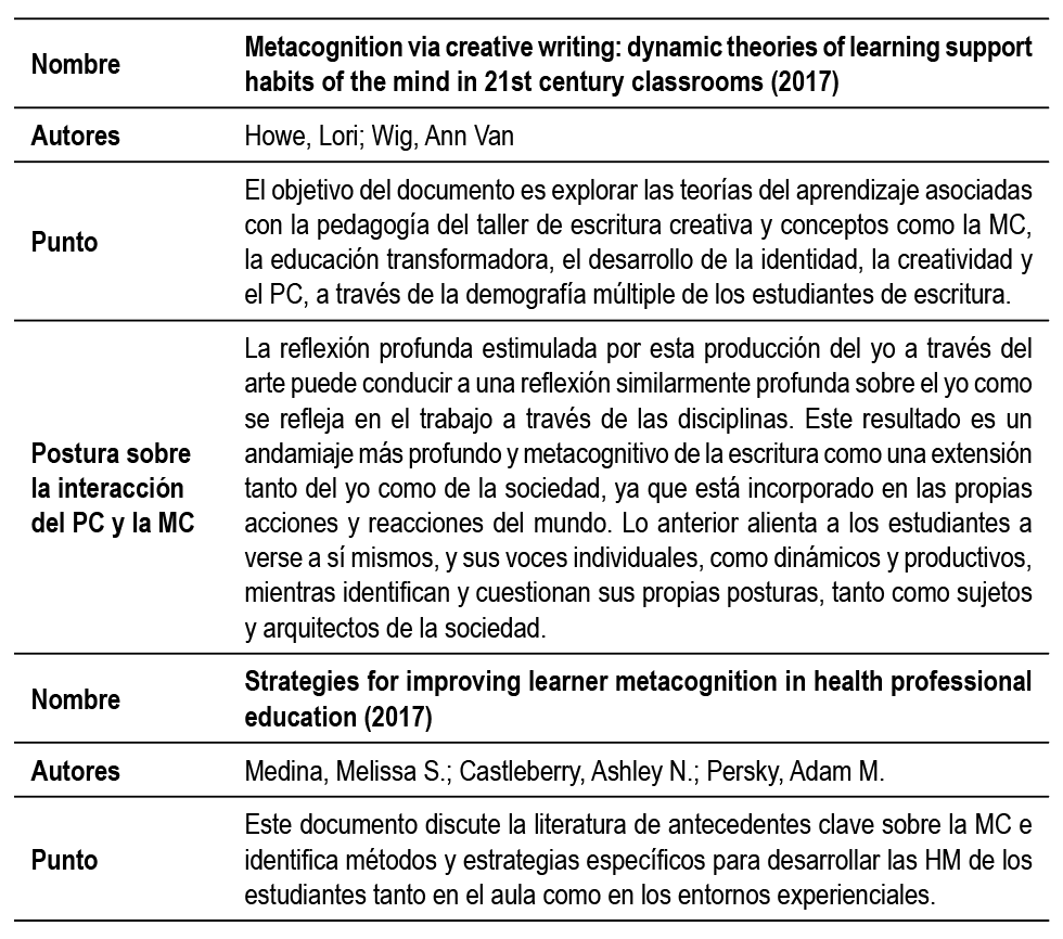 Ejemplo de información hallada sobre la interacción del PC y la MC.