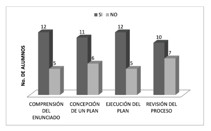 Criterios para resolver la situaci&oacute;n problema No. 4 (Cuestionario No. 2