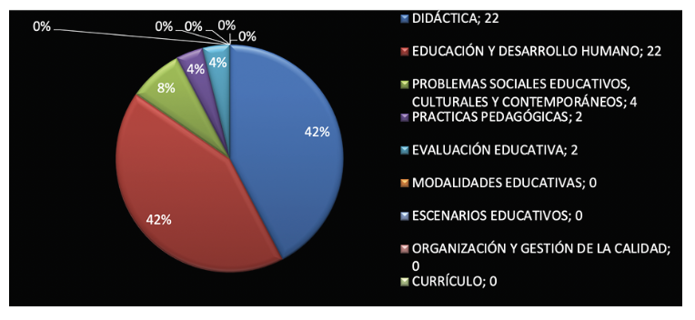 T&iacute;tulos y tem&aacute;ticas