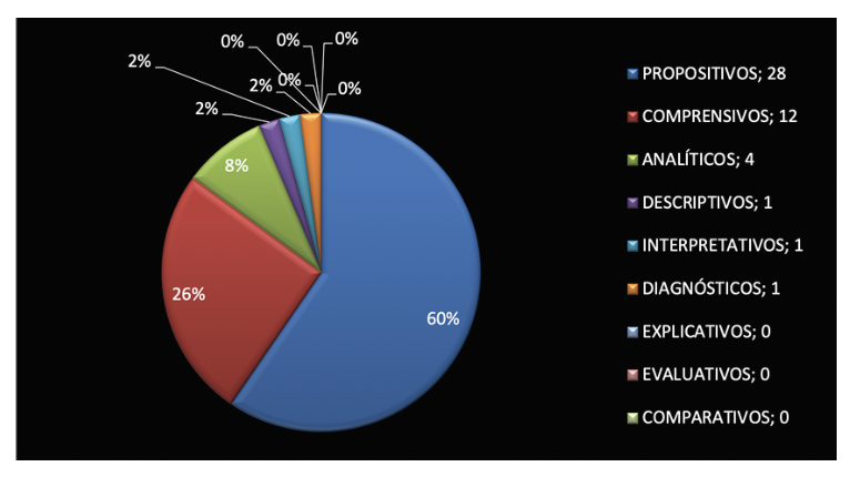 Objetivos y Prop&oacute;sitos