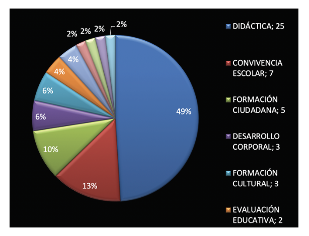 Problemas de Investigaci&oacute;n