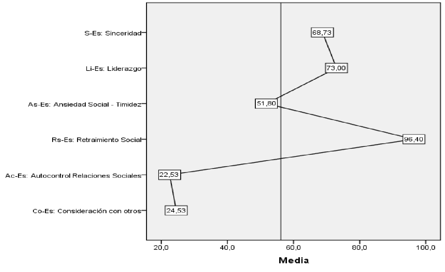 Media: reporte estudiantes
