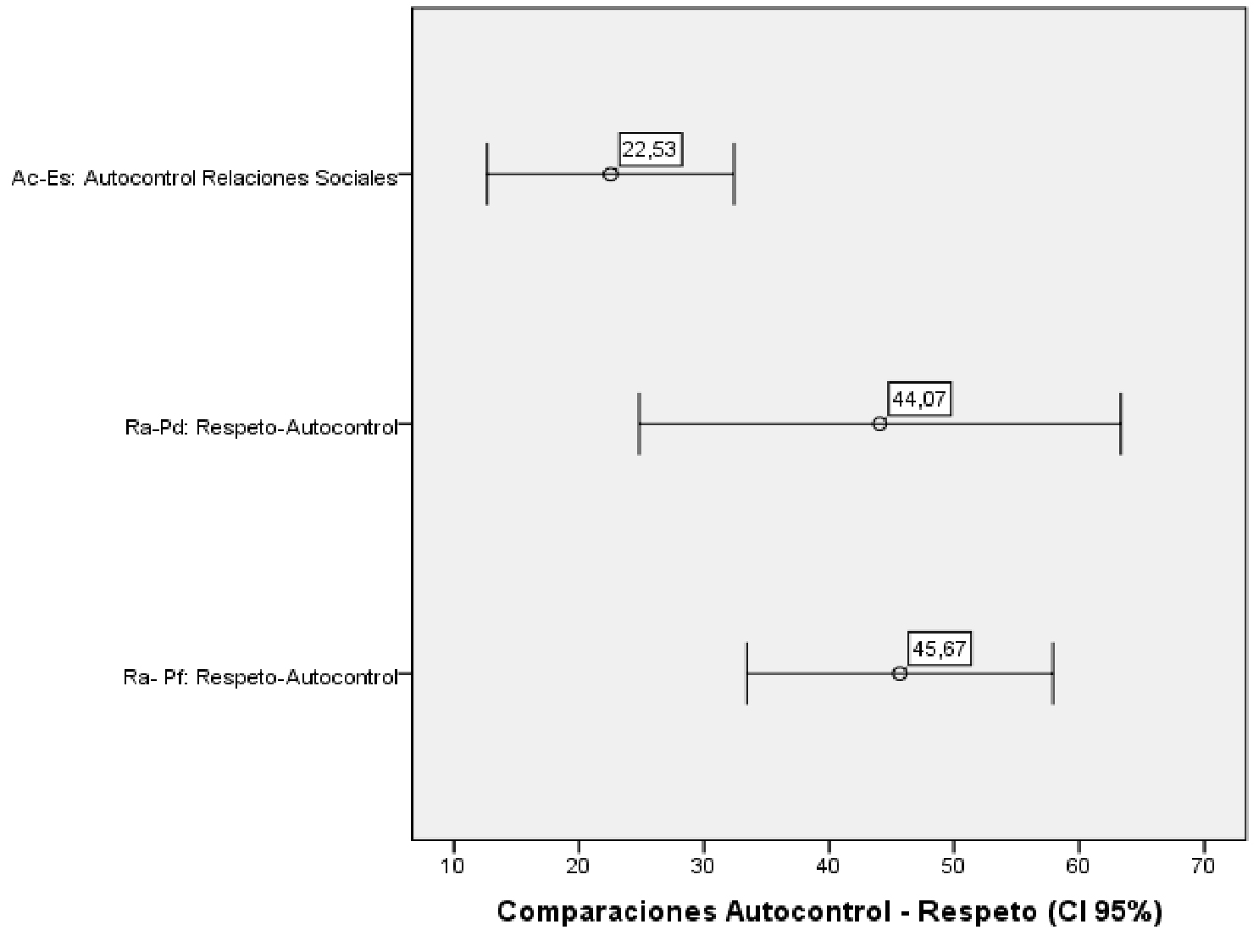 Comparaciones autocontrol y auto respeto BAS: reporte padres, profesores y estudiantes