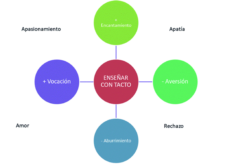 Ense&ntilde;ar con tacto