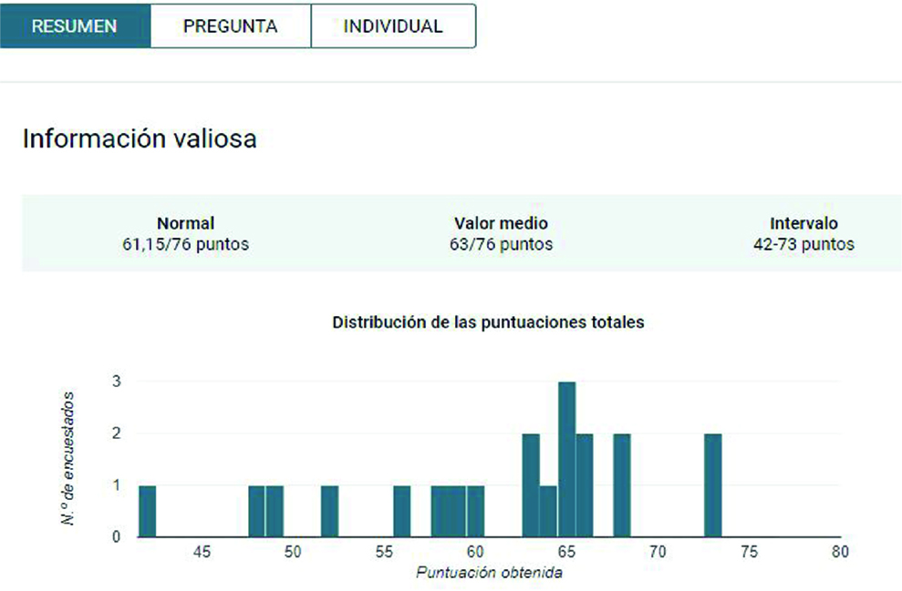 POST-TEST GENERAL RESULTS