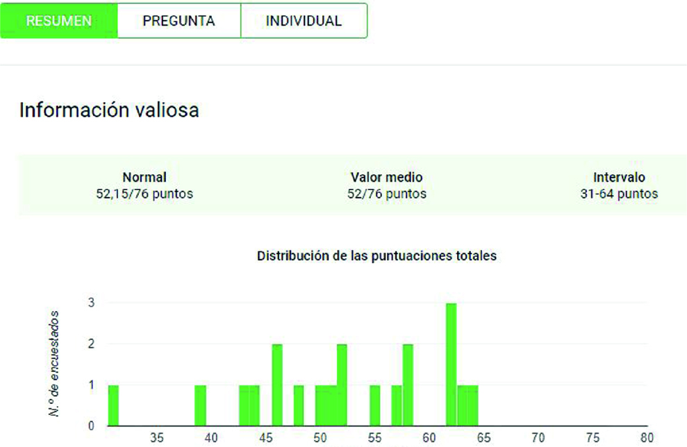 PRE-TEST GENERAL RESULTS