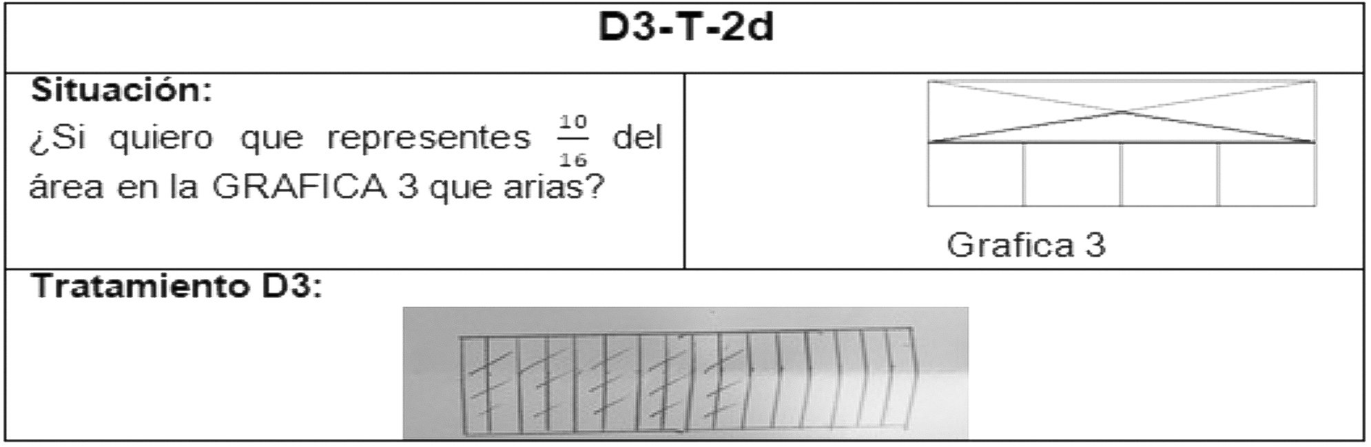 Modificaciones mereológicas y el proceso de proporción dentro del registro pictórico de D3