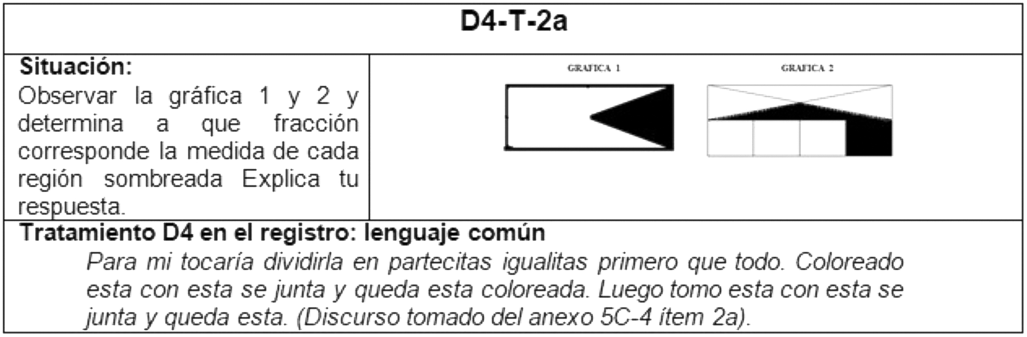 Proceso de descomposición dentro del registro lenguaje común de D4
