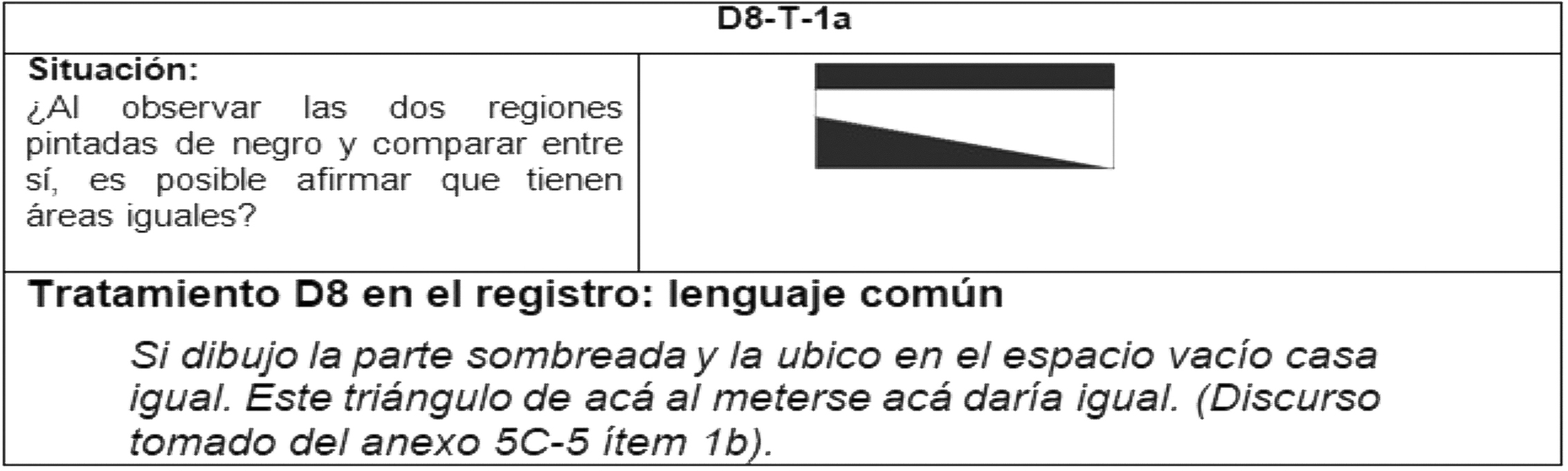 Modificaciones posicionales dentro del lenguaje común con el uso del tratamiento en D8
