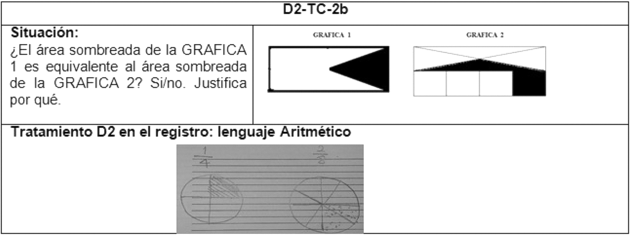 Razón y proporción asumidos en el registro aritmético por la docente D2