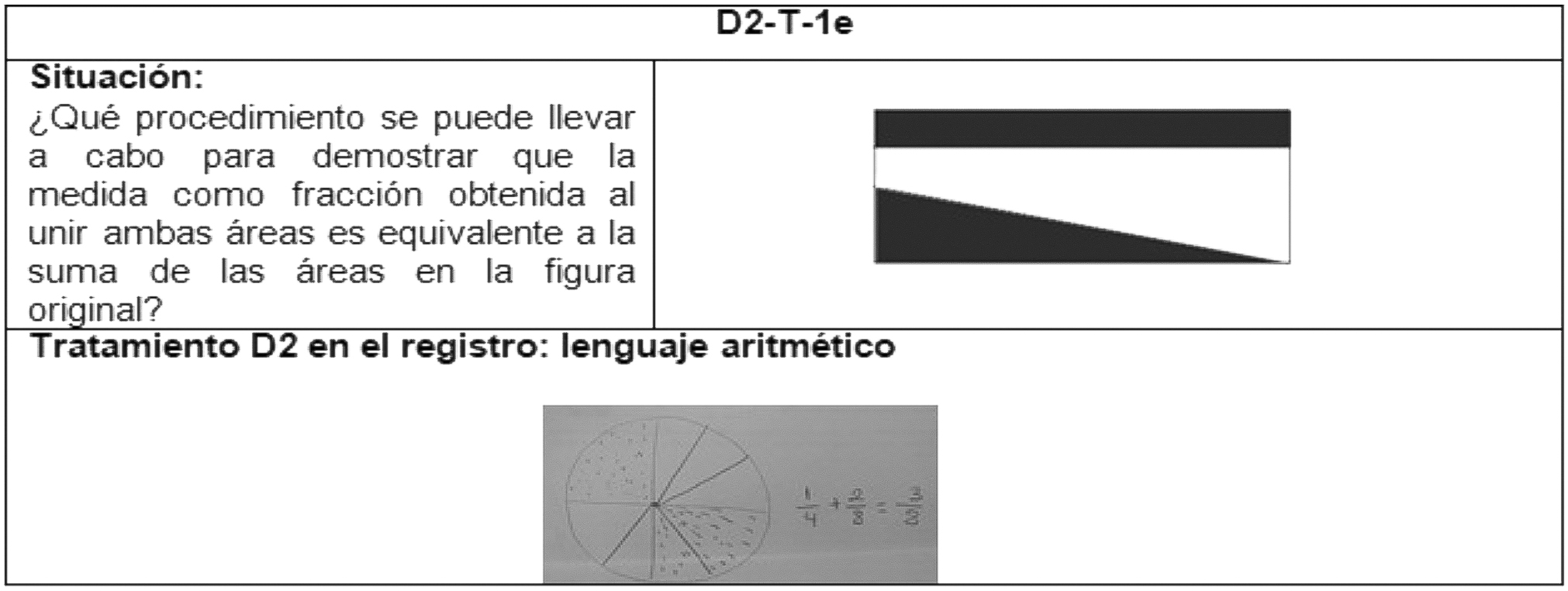 Operacionalización dentro del registro aritmético de D2