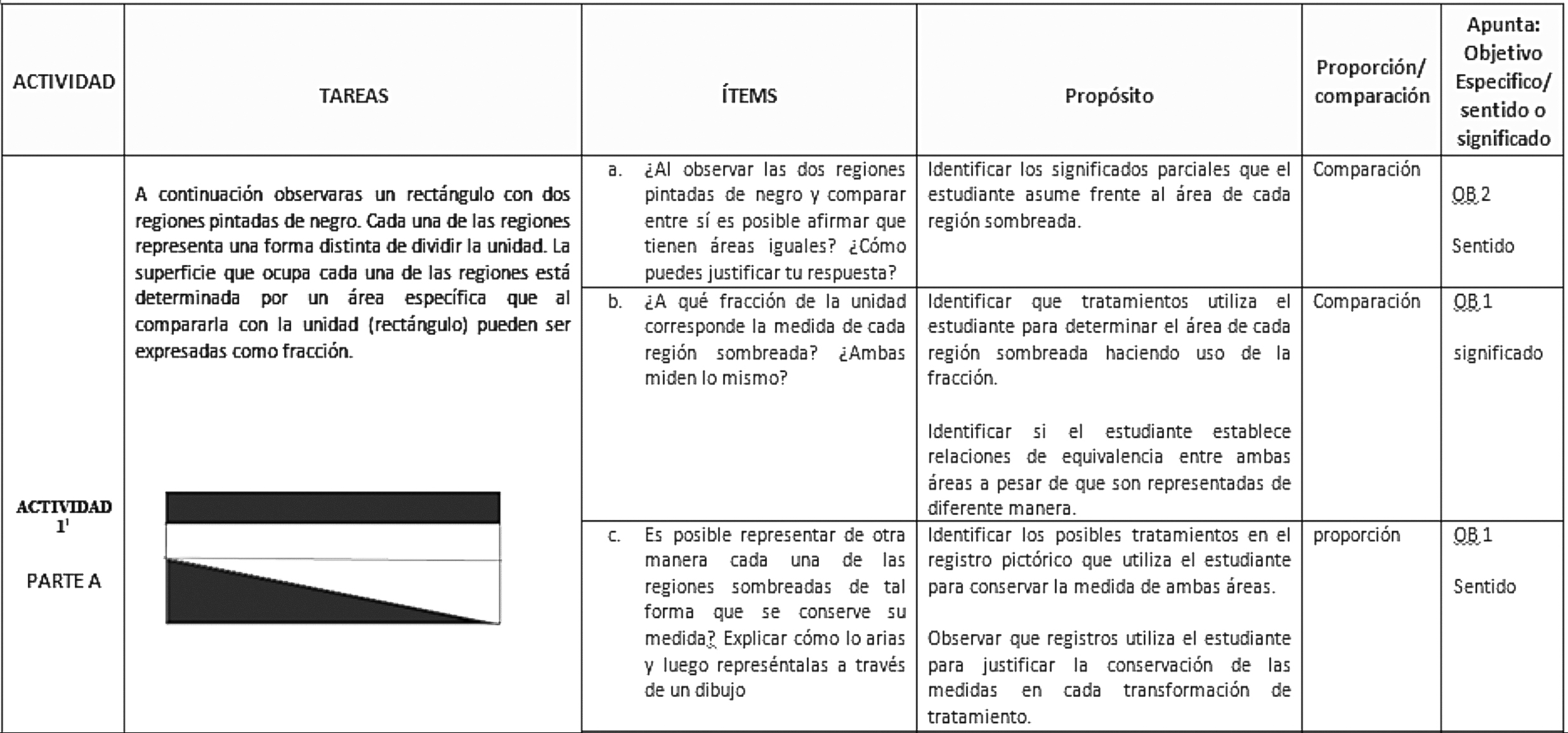 Matriz de operacionalización para el cuestionario escrito