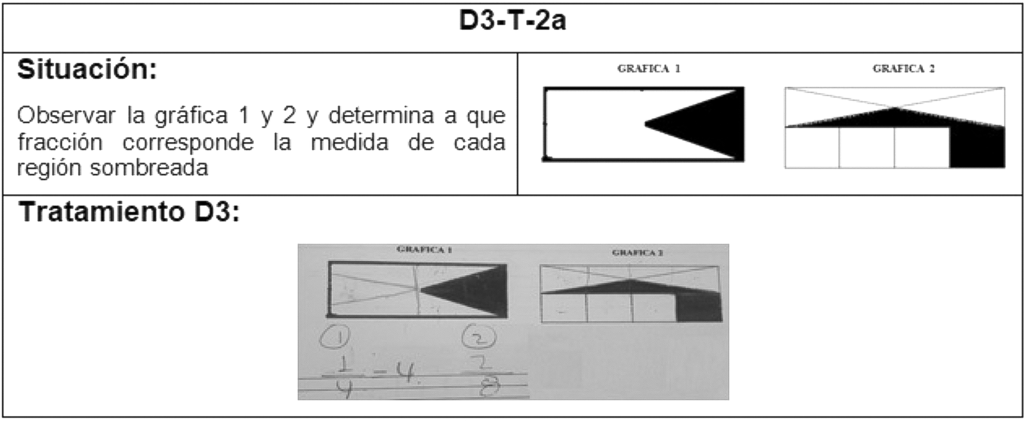 Modificaciones intrínsecas dentro del registro pictórico de D3