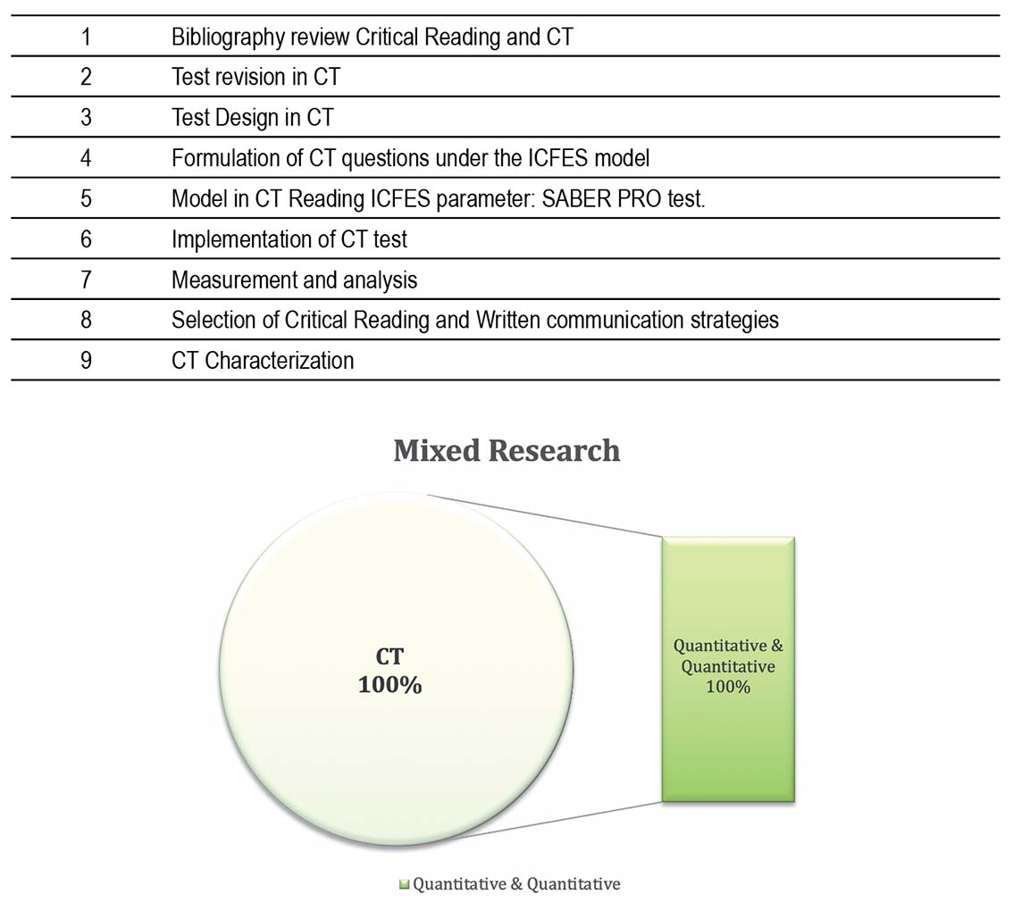 Methodology