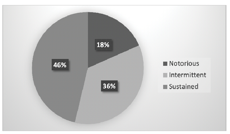 Observers&rsquo; Assessment of Anxiety Markers&rsquo; Incidence on Oral Performance