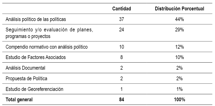Principales tipos de investigaci�n en educaci�n