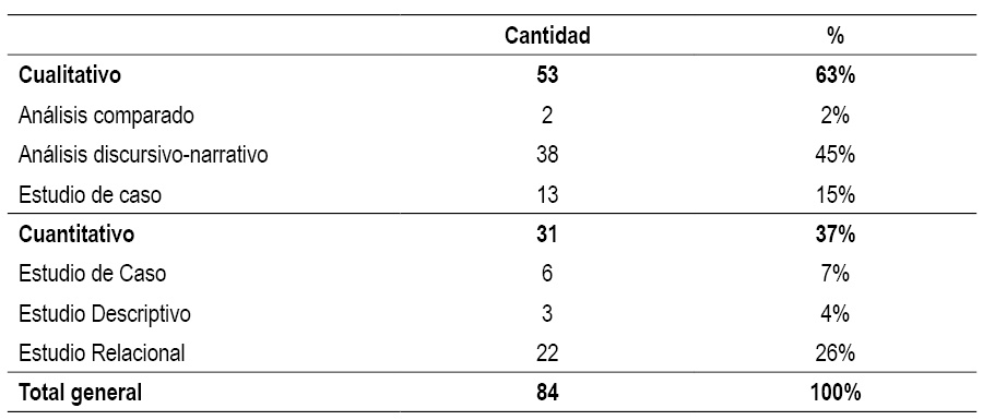 Enfoques metodol�gicos y tipos de investigaci�n