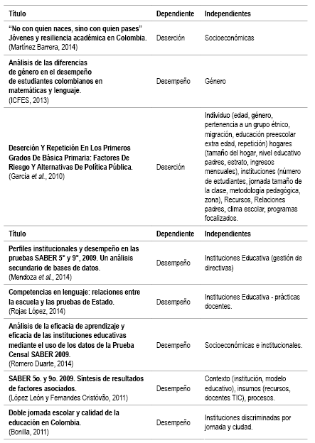 Descripci�n General de las Investigaciones sobre factores asociados