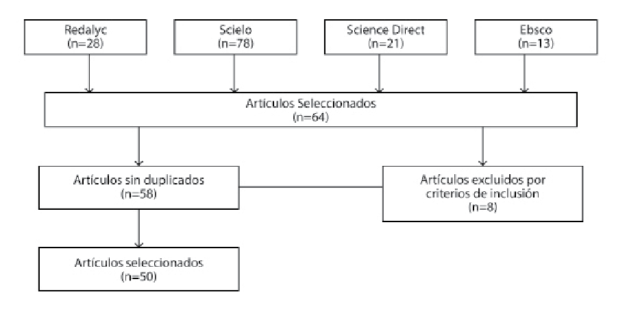 Esquema de bsqueda sistemtica