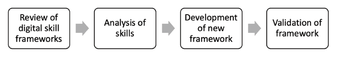 Methodology proposed