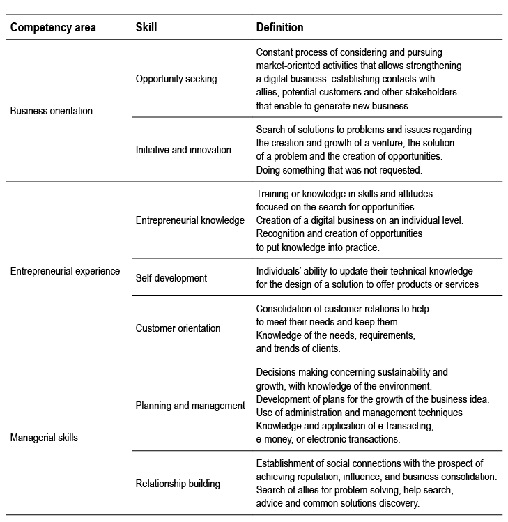 Definitions of competencies and skills
