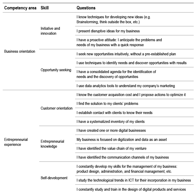 Questions proposed to assess the framework
